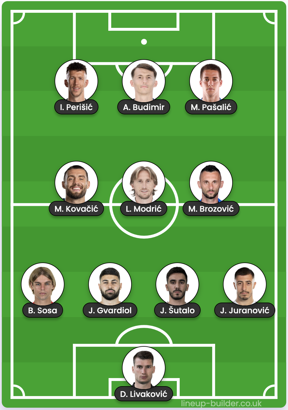 Croatia projected starting 11