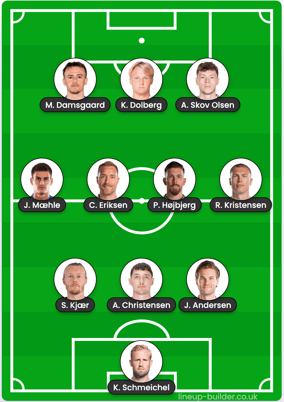 denmark projected starting 11